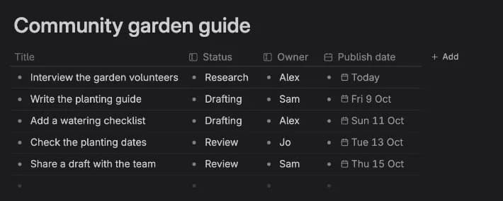 Community garden tasks in Table view with Status, Owner and Publish date columns
