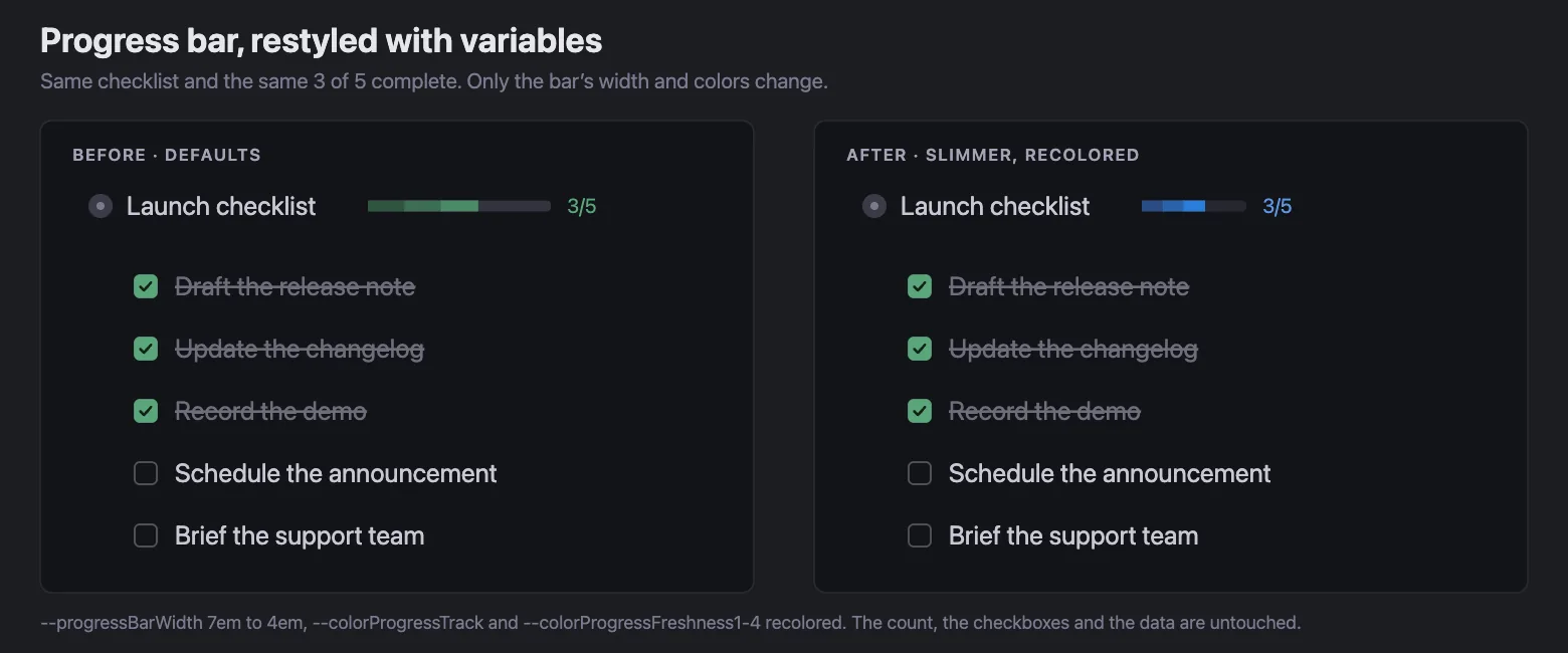 Two panels showing the same Tana Outliner checklist with three of five items complete. Before, the progress bar is at its default width in green. After, the bar is narrower and recolored blue. The count, the checkboxes and the items are identical in both.