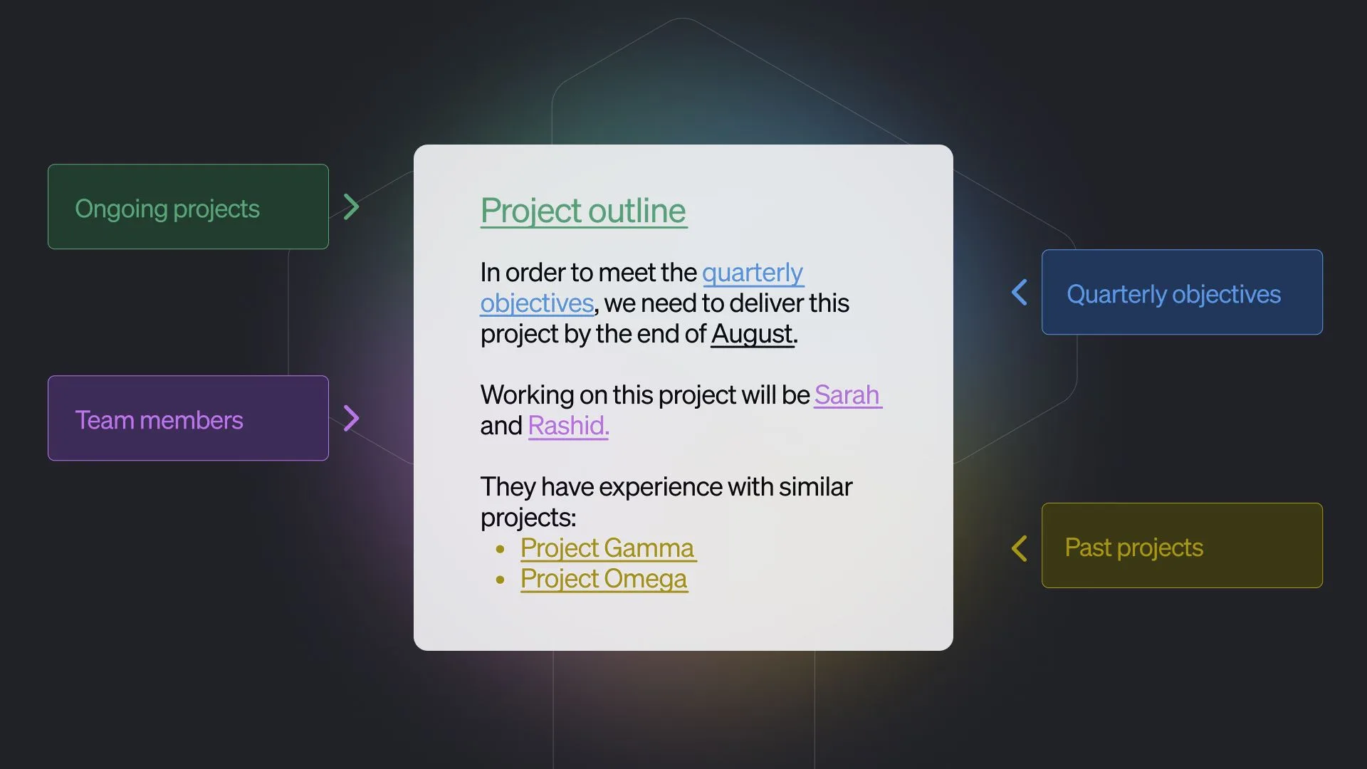 Knowledge graph rendered in the Tana outline editor